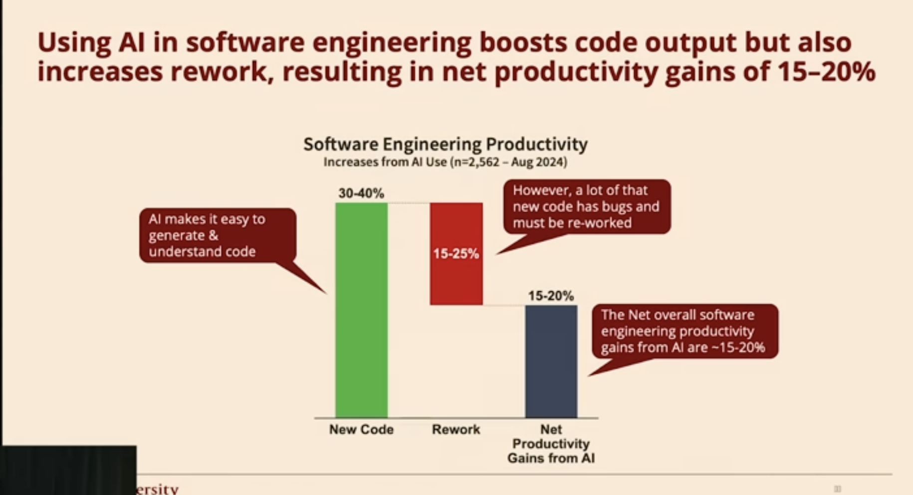 Does AI Actually Boost Developer Productivity?