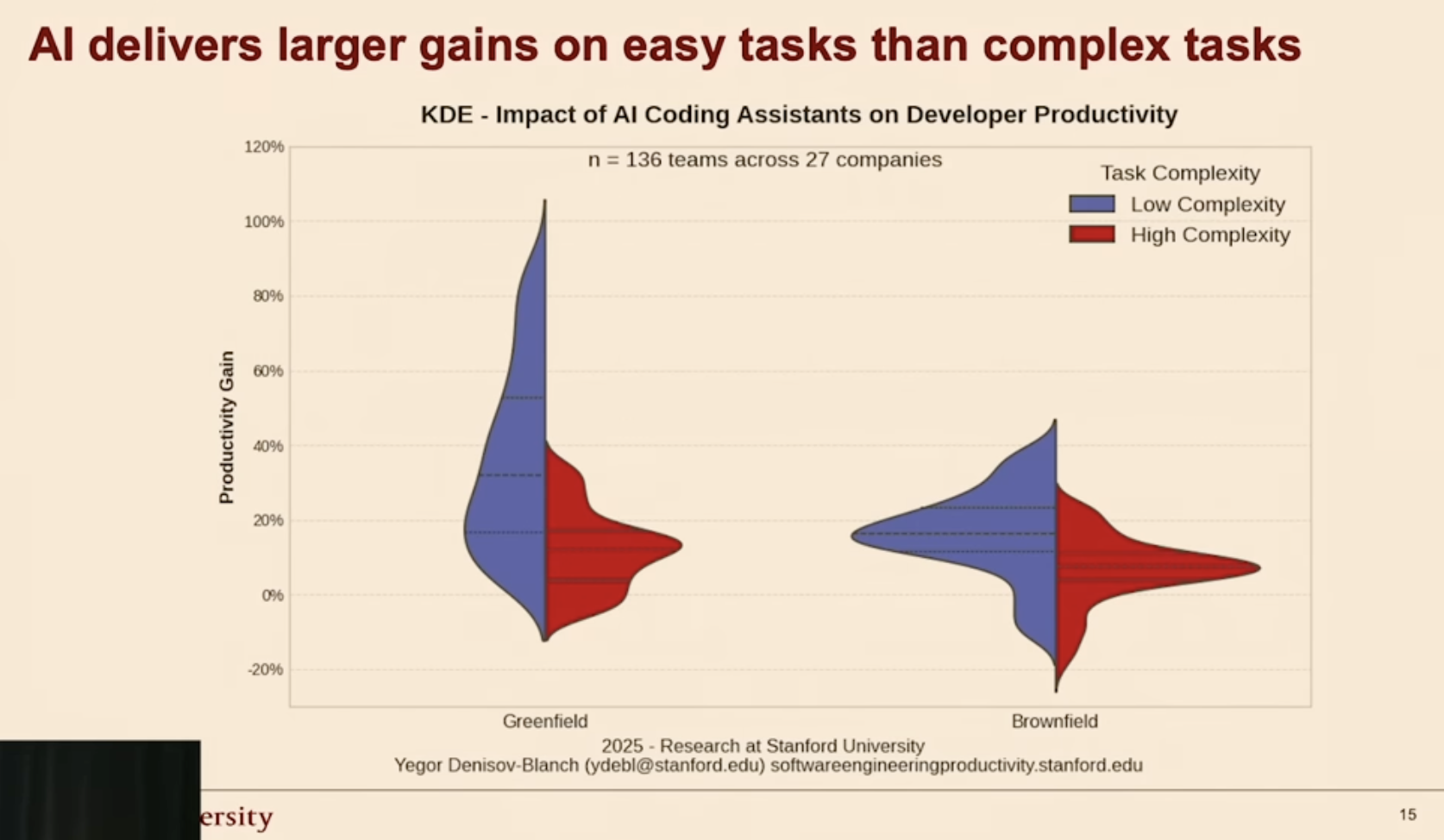 Does AI Actually Boost Developer Productivity?